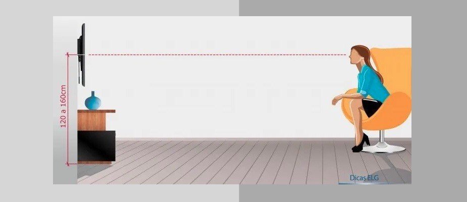Qual a Altura da TV na Parede?