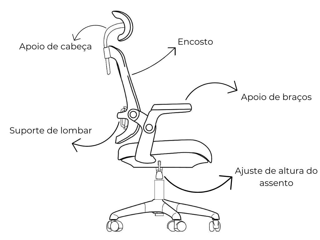 cadeira ergonomica